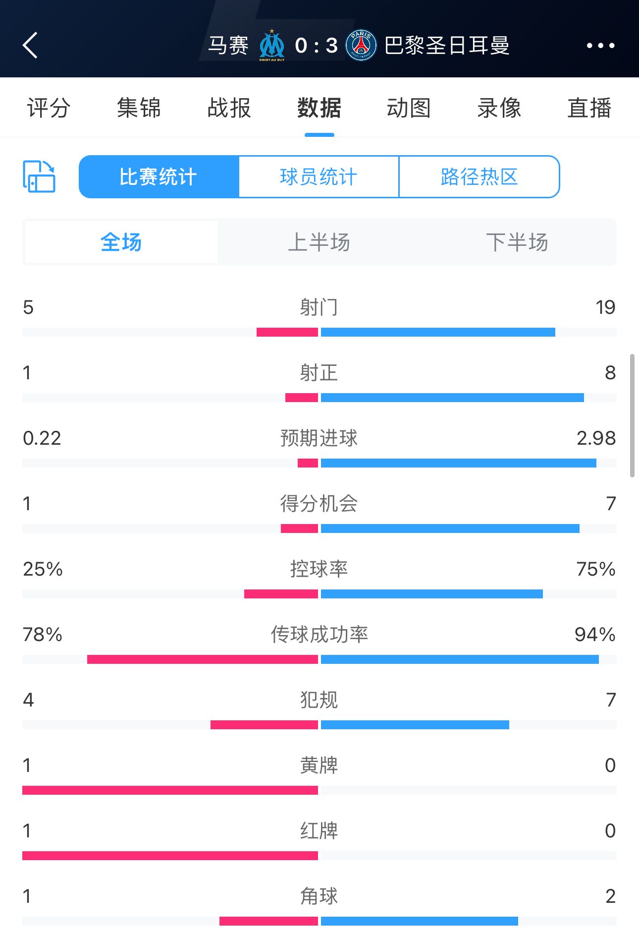 德比不了一点